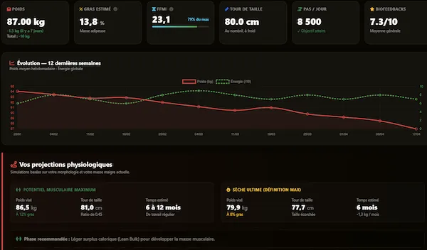 Interface Dashboard SORN Executive