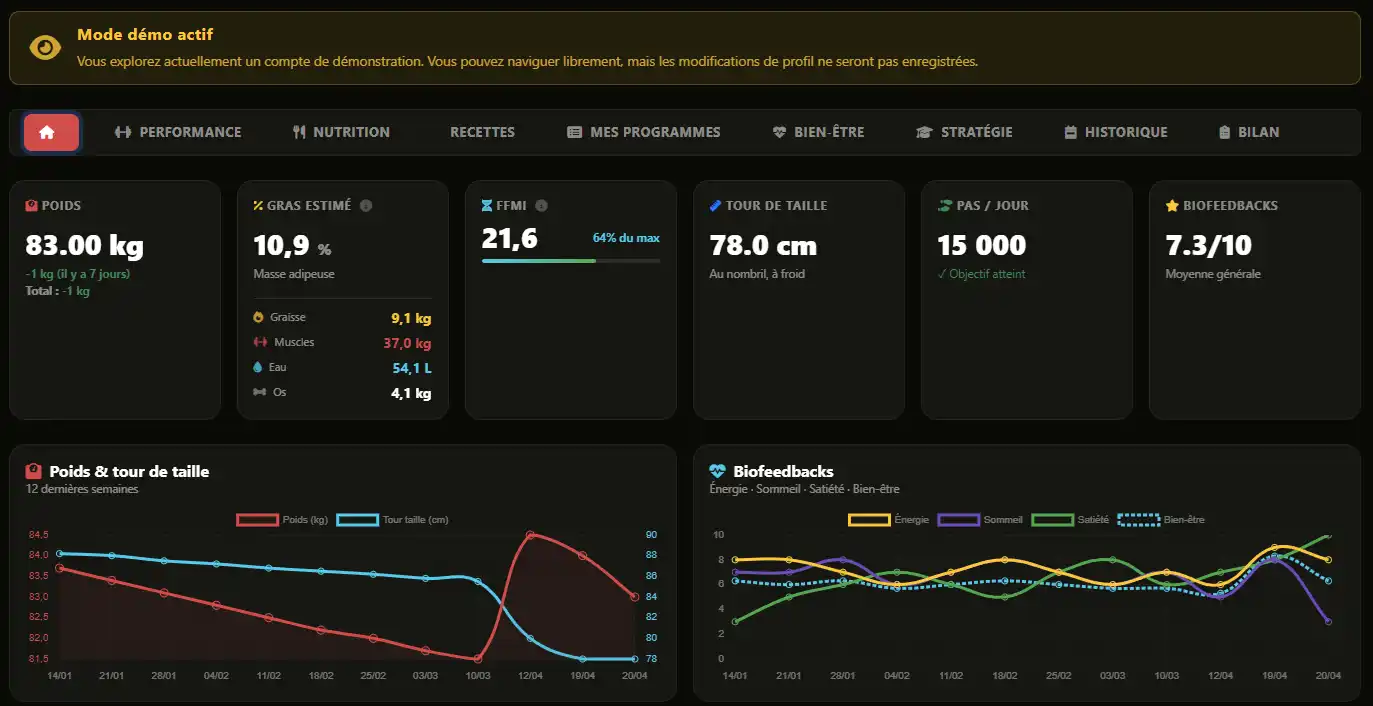 Interface du logiciel Sorn Premium pour le suivi de progression et l'analyse de vos données