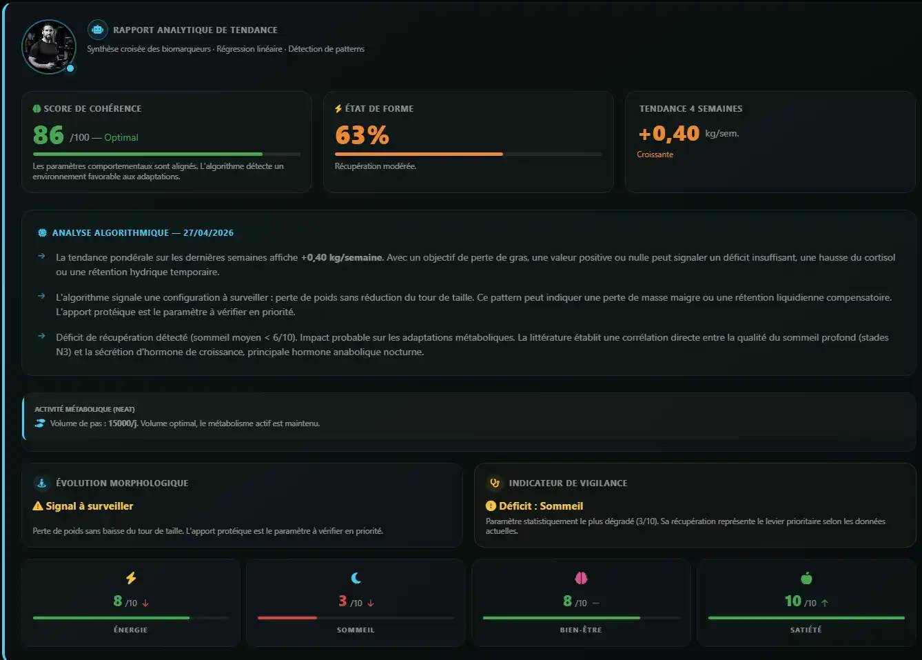 Rapport analytique Dashboard